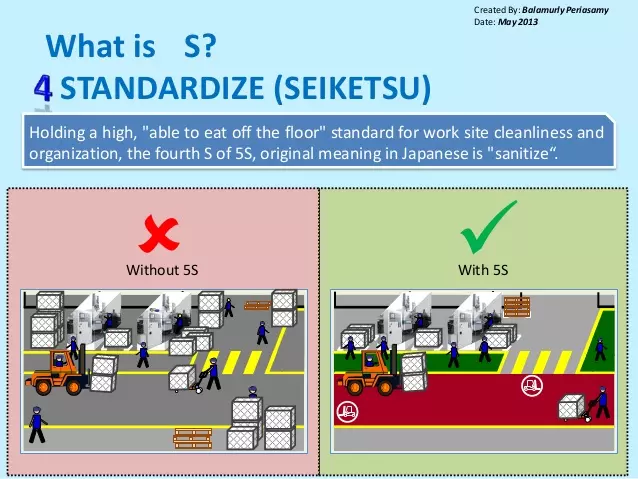Standardized